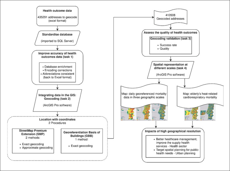 Beyond Usual Geographical Scales of Analysis: Implications for Healthcare Management and Urban Planning.