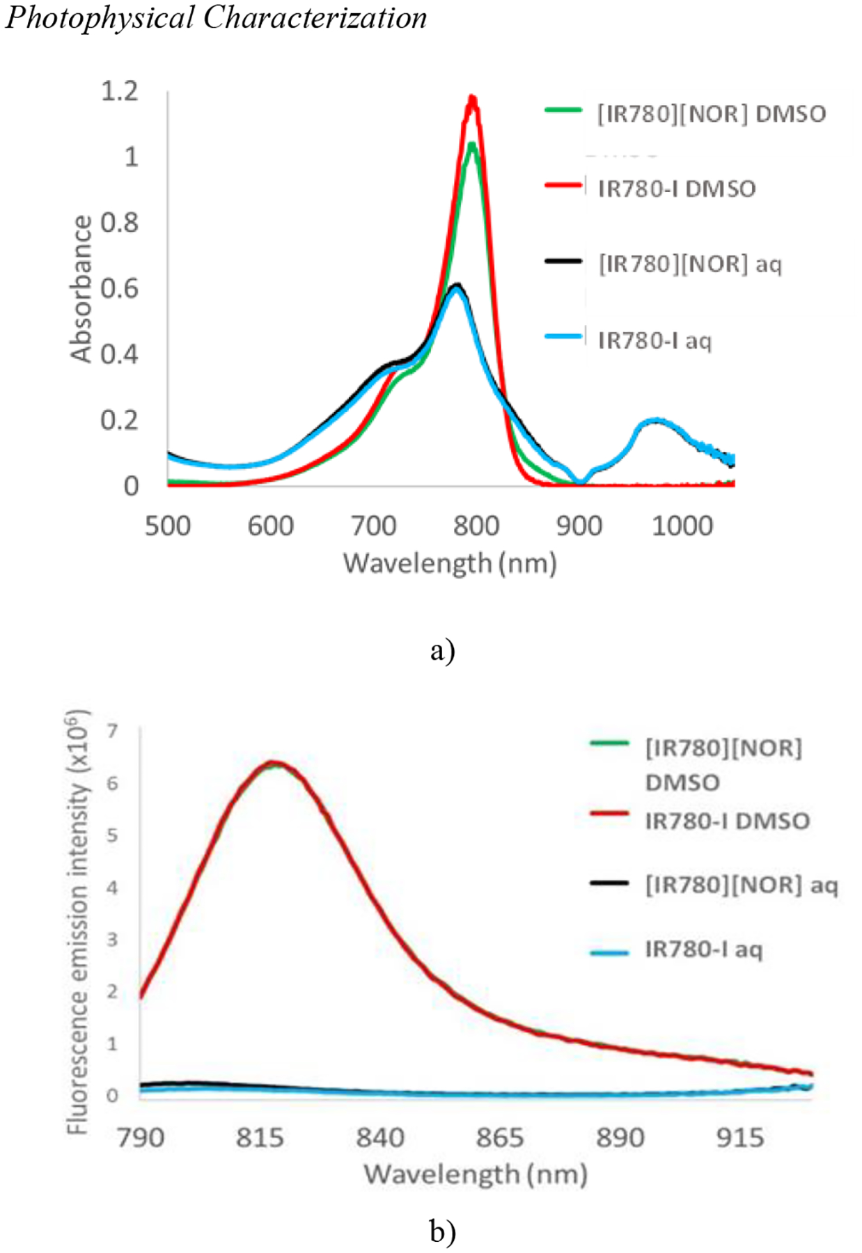Antibiotics Coupled with Photothermal Therapy for the Enhanced Killing of Bacteria.