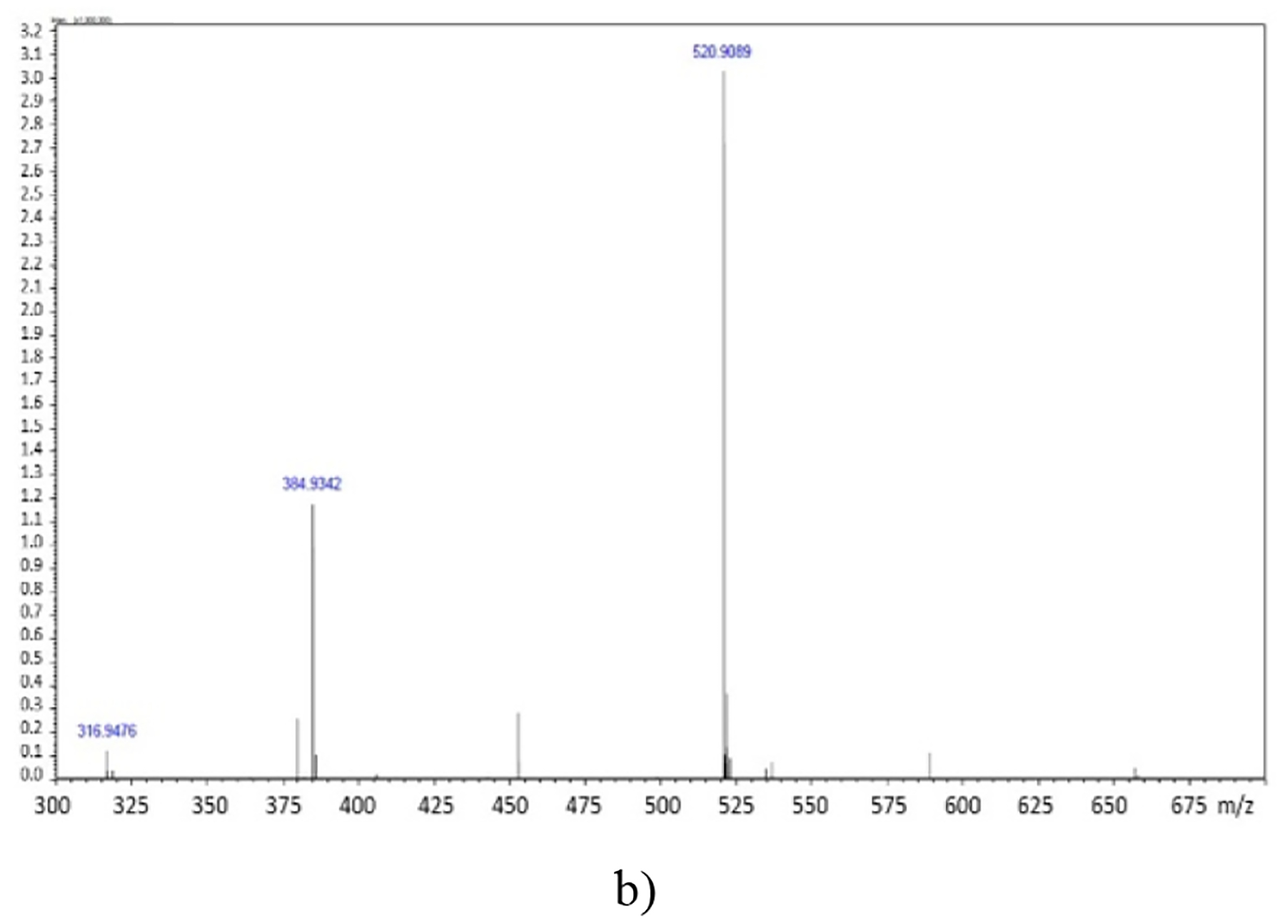 Antibiotics Coupled with Photothermal Therapy for the Enhanced Killing of Bacteria.