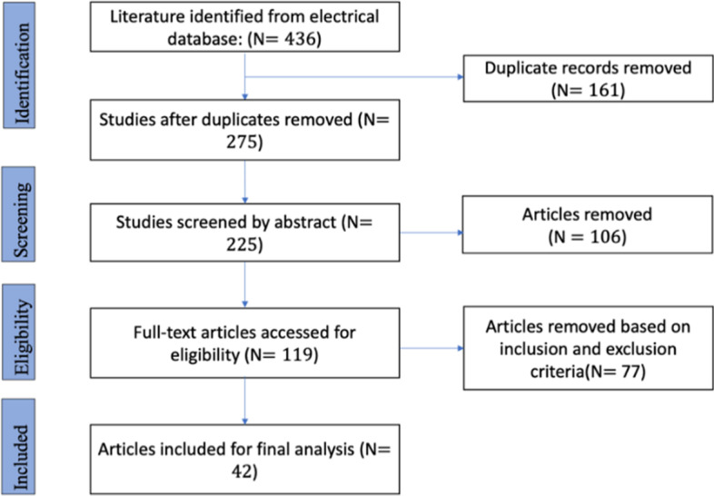 Student engagement during emergency remote teaching: A scoping review.