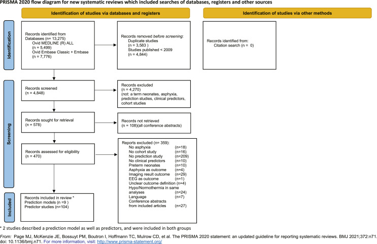 Clinical Prediction Models and Predictors for Death or Adverse Neurodevelopmental Outcome in Term Newborns with Hypoxic-Ischemic Encephalopathy: A Systematic Review of the Literature.