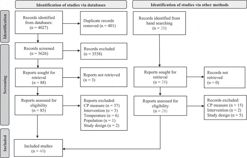 The effectiveness of heat preparation and alleviation strategies for cognitive performance: A systematic review.