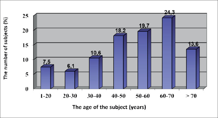 The Visualization and Frequency of Cerebral Cavernous Angioma on Magnetic Resonance.
