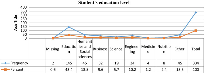 UAE university students' experiences of virtual classroom learning during Covid 19.