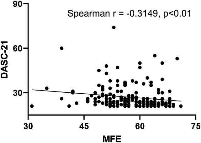Measurement of Five Emotions Defined by Traditional Chinese Medicine With a Focus on Preventing Mild Cognitive Impairment.