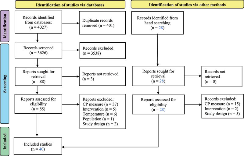 The effectiveness of heat preparation and alleviation strategies for cognitive performance: A systematic review.