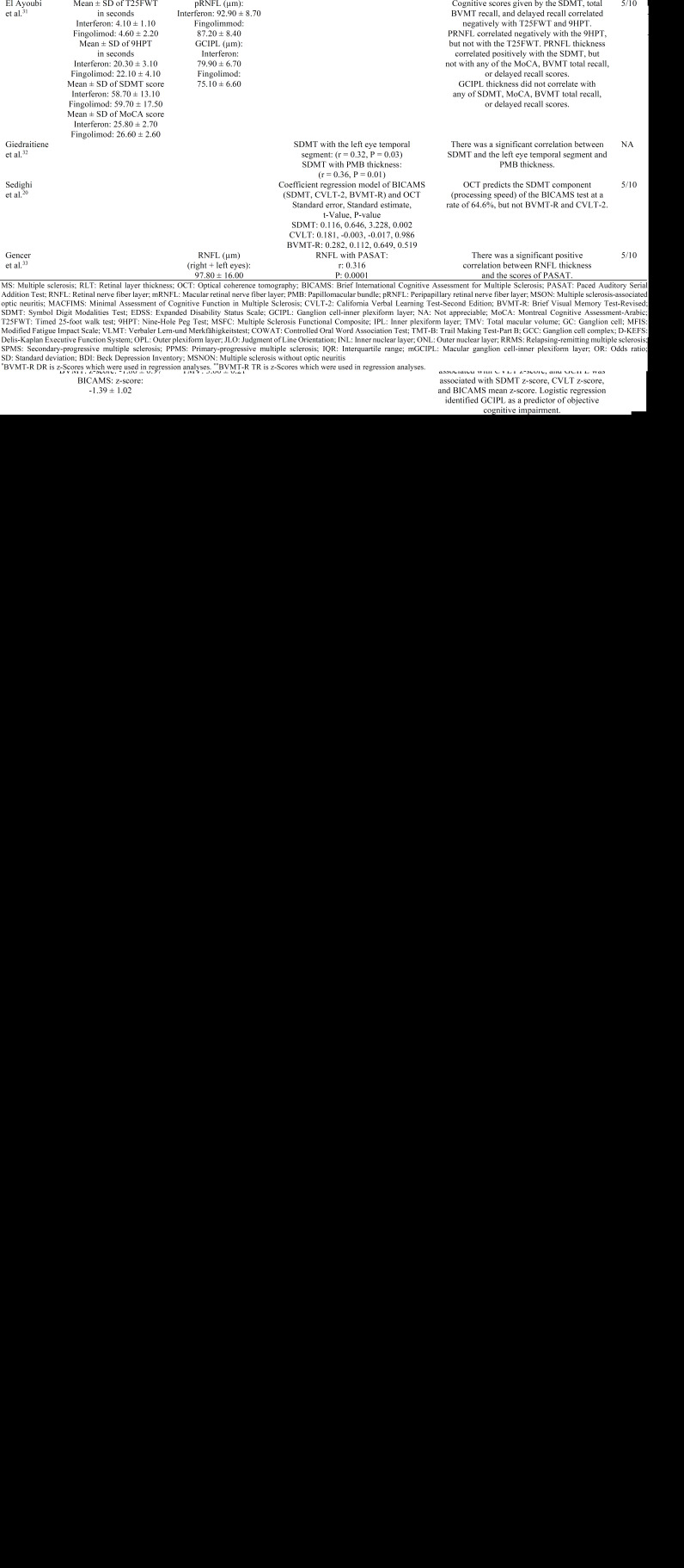 Abstract Image