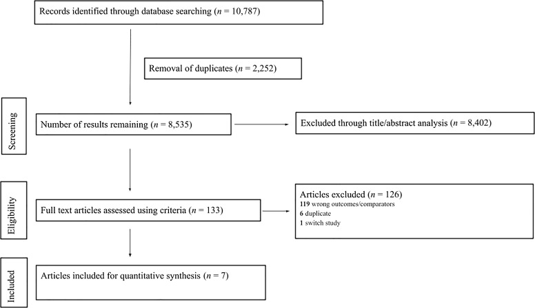 Anti-Vascular Endothelial Growth Factor Therapy Regimens for Polypoidal Choroidal Vasculopathy: A Systematic Review.
