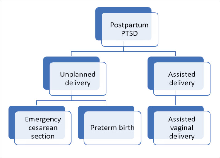 Traumatic Birth Experience and Breastfeeding Ineffectiveness - a Literature Review.