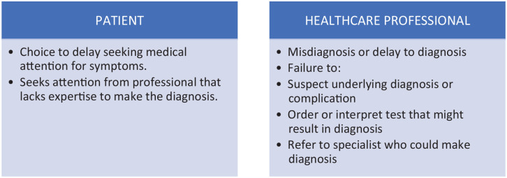 The importance of pathways to facilitate early diagnosis and treatment of patients with cardiac amyloidosis.