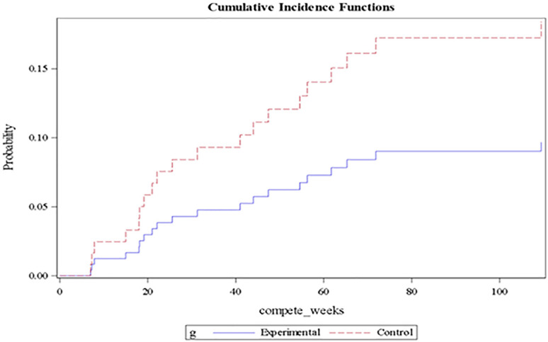 Patterns of Failure Outcomes for Combination of Stereotactic Radiosurgery and Immunotherapy for Melanoma Brain Metastases.