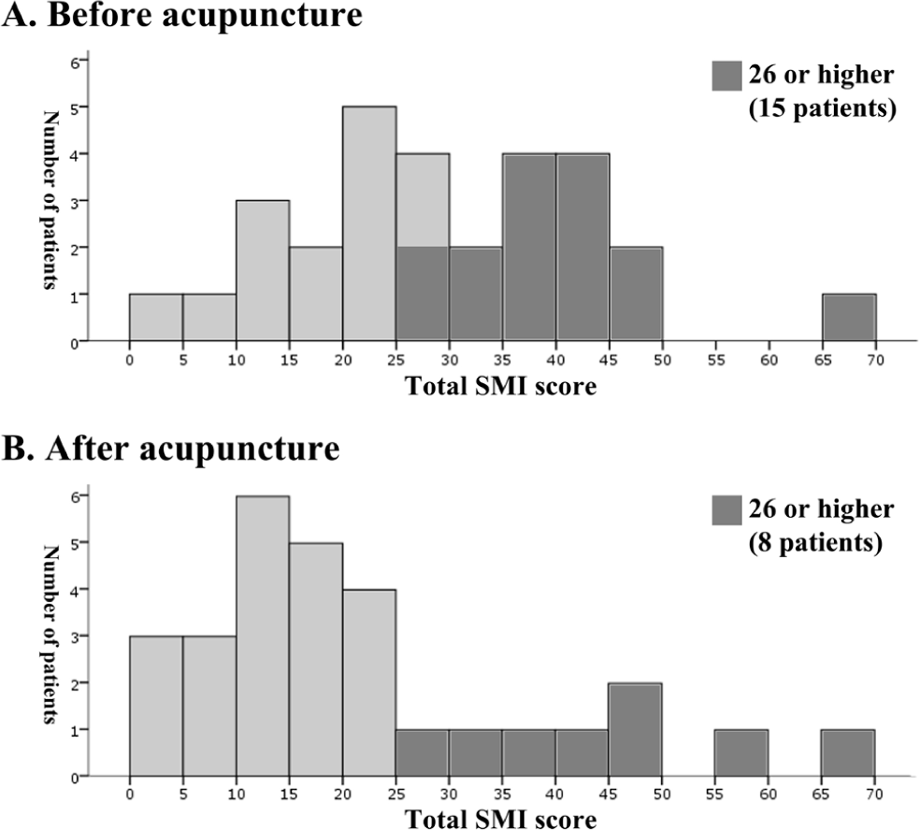 Exploration of Japanese women seeking acupuncture for menopausal symptoms: a preliminary study.