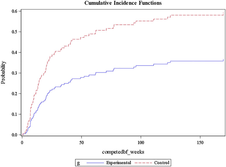 Patterns of Failure Outcomes for Combination of Stereotactic Radiosurgery and Immunotherapy for Melanoma Brain Metastases.