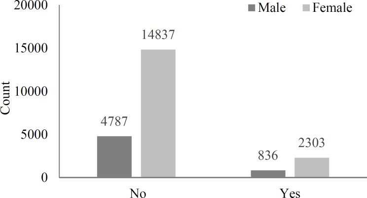 The prevalence of multiple sclerosis in Tehran, Iran, in 2020.