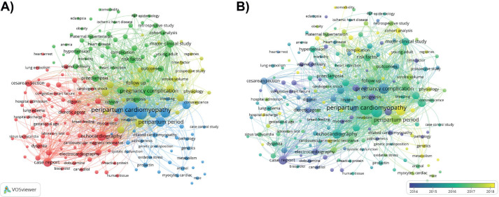 Global Research Trends and Future Direction in Peripartum Cardiomyopathy: A Bibliometric Analysis.