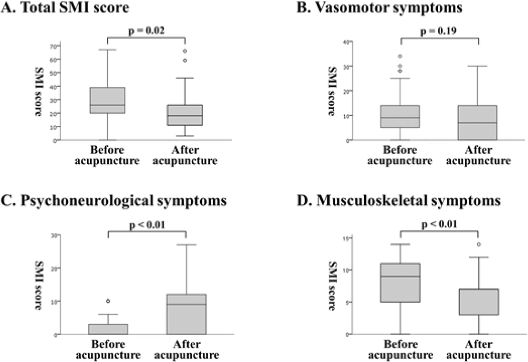 Exploration of Japanese women seeking acupuncture for menopausal symptoms: a preliminary study.