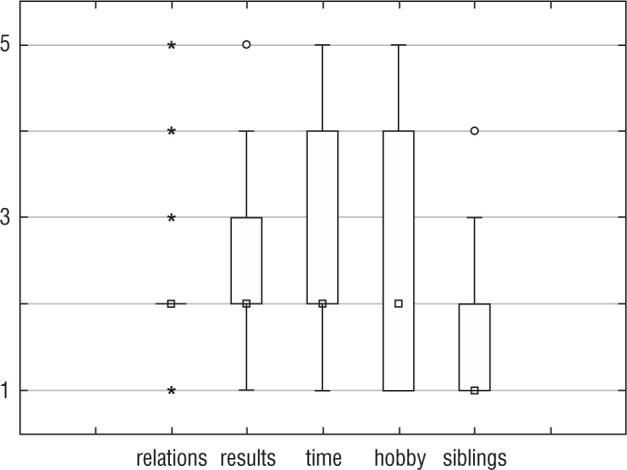 Depressive and anxiety symptoms in adolescents with type 1 diabetes - a single-centre observational study.