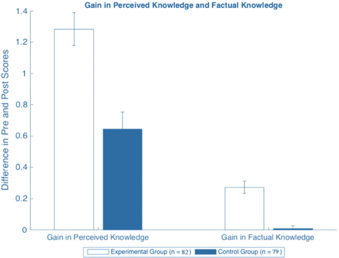 Evaluation of Patient's Knowledge of Prevention and Treatment of Burn Injuries.