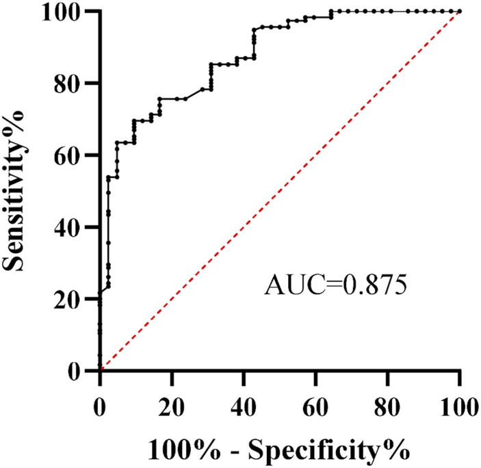 Risk Factors for Delirium Superimposed on Dementia in Elderly Patients in Comprehensive Ward.