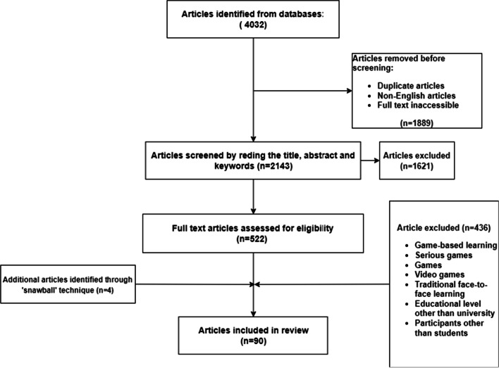 Gamification of e-learning in higher education: a systematic literature review.