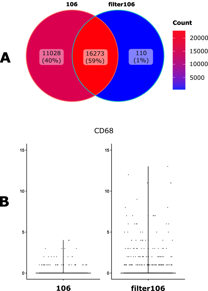 scAN1.0: A reproducible and standardized pipeline for processing 10X single cell RNAseq data.