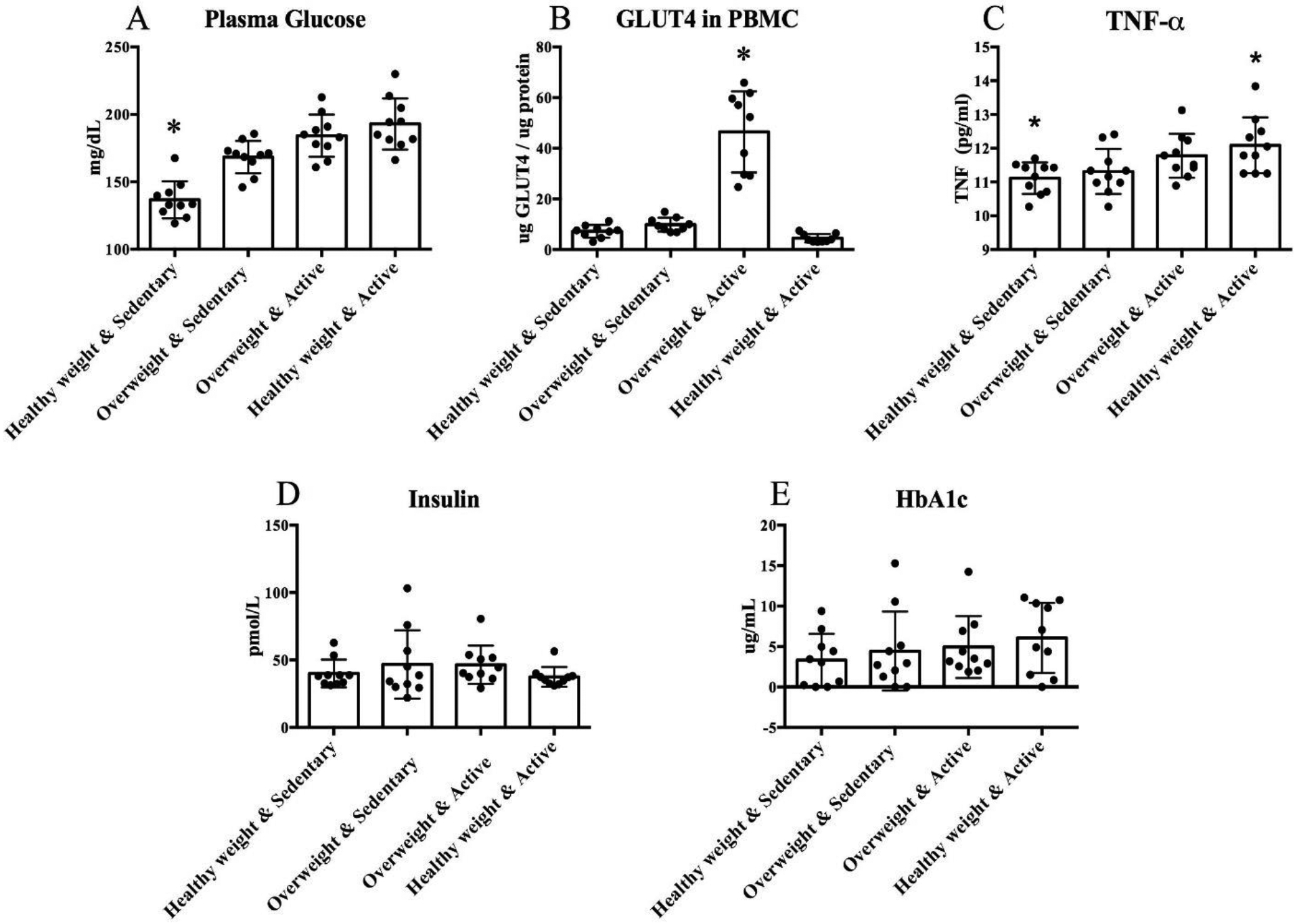 A Sled Dog Model for Positive Health Effects of Weight Management and Exercise.