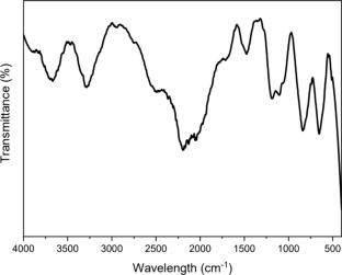 Optimization of adsorbent dose and contact time for the production of jackfruit waste nutrient-enriched biochar