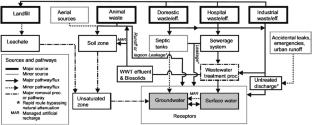 Prospective of Waste Lignocellulosic Biomass as Precursors for the Production of Biochar: Application, Performance, and Mechanism—A Review