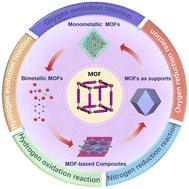 Recent progress in metal–organic frameworks (MOFs) for electrocatalysis