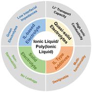 Ionic liquid/poly(ionic liquid)-based electrolytes for lithium batteries