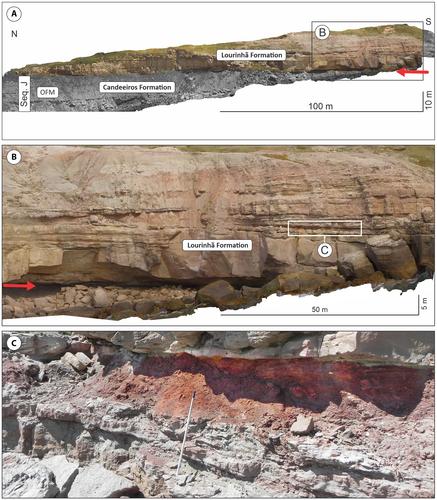 Middle Jurassic multi-scale transgressive–regressive cycles: An example from the Lusitanian Basin