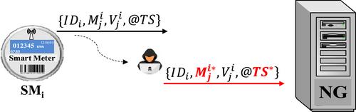 On the security of ‘an ultra-lightweight and secure scheme for communications of smart metres and neighbourhood gateways by utilisation of an ARM Cortex-M microcontroller’