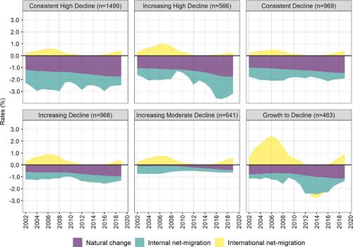 Understanding Population Decline Trajectories in Spain using Sequence Analysis