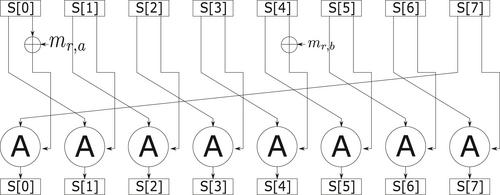 MILP-based security evaluation for AEGIS/Tiaoxin-346/Rocca