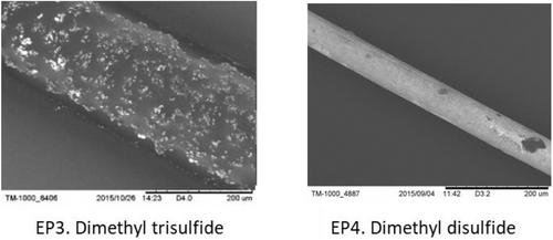 The influence of model organosulfur extreme pressure additives and analogues on the corrosion of copper as measured by a wire corrosion test method