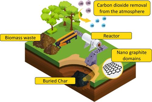 Overcoming the Entropy Penalty of Direct Air Capture for Efficient Gigatonne Removal of Carbon Dioxide