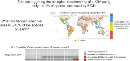 A call for improving the Key Biodiversity Areas framework