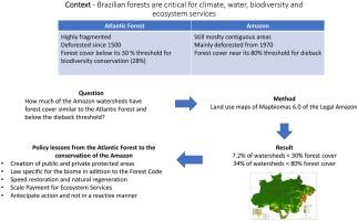 Governance lessons from the Atlantic Forest to the conservation of the Amazon