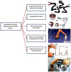 Optimization of energy consumption in industrial robots, a review