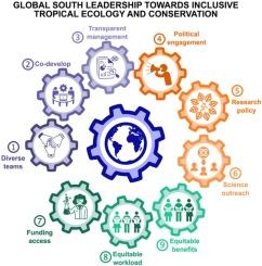 Global South leadership towards inclusive tropical ecology and conservation