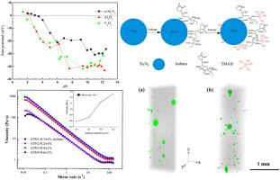 Effect of pH, milling time, and Isobam content on porous silicon nitride ceramics prepared by gel casting