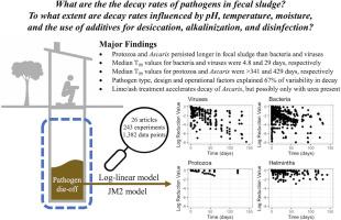 A systematic review and meta-analysis of pathogen reduction in onsite sanitation systems