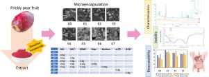 Analysis of hydrocolloid excipients for controlled delivery of high-value microencapsulated prickly pear extracts