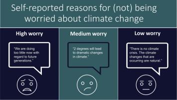 Self-reported reasons for (not) being worried about climate change