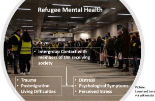 Mental health of asylum seekers and refugees: The role of trauma and postmigration living difficulties and the moderating effect of intergroup contact