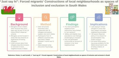 “Just say hi”: Forced migrants’ constructions of local neighbourhoods as spaces of inclusion and exclusion in South Wales