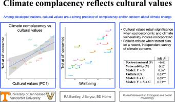 Climate complacency reflects cultural values of nations