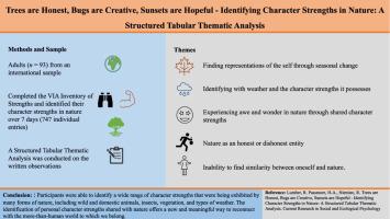 Trees are honest, bugs are creative, sunsets are hopeful - Identifying character strengths in nature: A structured tabular thematic analysis