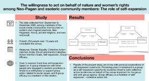 The willingness to act on behalf of nature and women's rights among Neo-Pagan and esoteric community members: The role of self-expansion