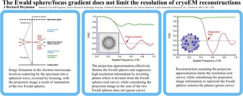 The Ewald sphere/focus gradient does not limit the resolution of cryoEM reconstructions